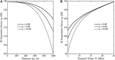 Pseudo-doppler aided cancellation of self-interference in full-duplex communications